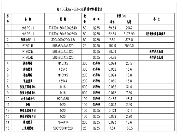 2024年免费资料大全